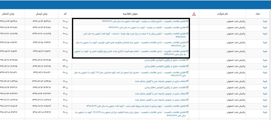 گزارش اطلاعات در سایت کدال